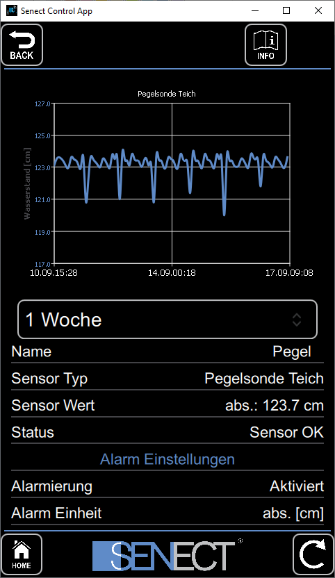 Screenshot der Senect Control App - Wasserpegel
