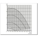 Niederdruckpumpe SPECK VARIOSTAR SLH60-2-85 incl. FU...