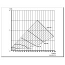 Niederdruckpumpe SPECK NOVASTAR SLH110-2-140  incl. FU...