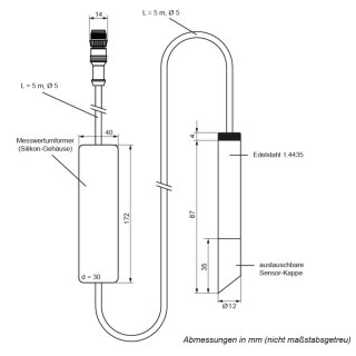 Optischer Sauerstoffsensor für die Aquakultur - SENECT - Technik für
