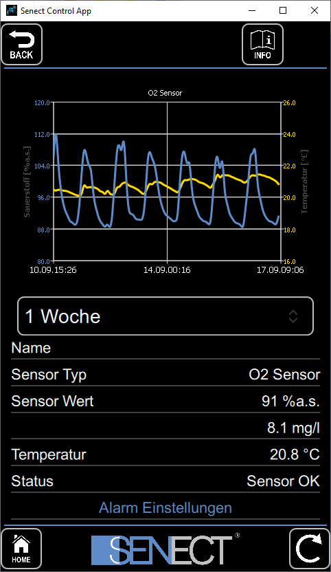 Screenshot der Senect Control App - Sauerstoffgehalt