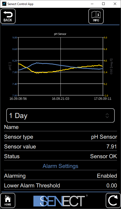 Screenshot of Senect Control App - pH-Value