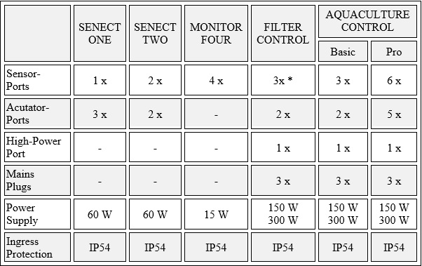 SENECT FILTERCONTROL - IoT Aquaculture Control System - Senect Aquac